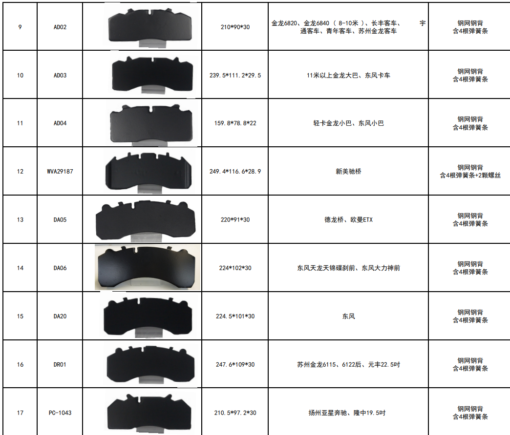 Common Heavy-Duty Disc Brake Pad Models